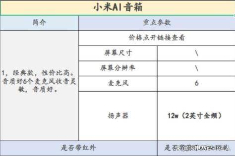 ！看这一篇就够了！（小度小爱天猫精灵）ag旗舰厅娱乐平台智能音箱该买哪一个(图1)