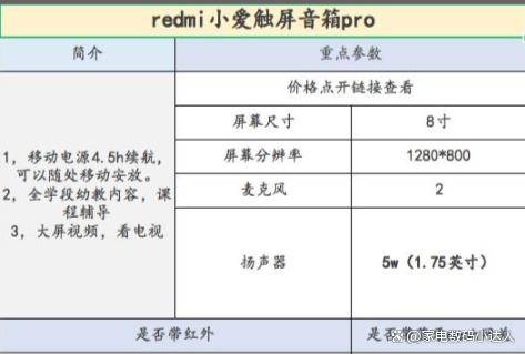 ！看这一篇就够了！（小度小爱天猫精灵）ag旗舰厅娱乐平台智能音箱该买哪一个(图2)