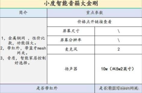 ！看这一篇就够了！（小度小爱天猫精灵）ag旗舰厅娱乐平台智能音箱该买哪一个(图6)