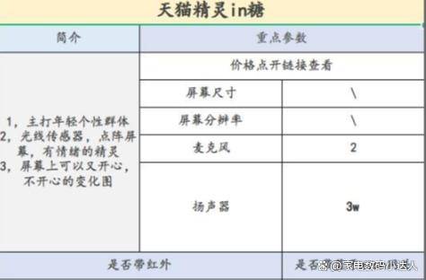 ！看这一篇就够了！（小度小爱天猫精灵）ag旗舰厅娱乐平台智能音箱该买哪一个(图9)