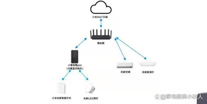 ！看这一篇就够了！（小度小爱天猫精灵）ag旗舰厅娱乐平台智能音箱该买哪一个(图10)