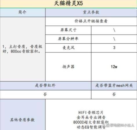 ！看这一篇就够了！（小度小爱天猫精灵）ag旗舰厅娱乐平台智能音箱该买哪一个(图14)